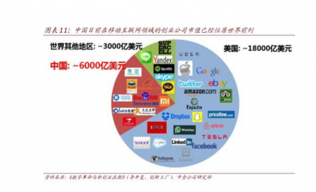 怎么看待区块链泡沫？先问自己是否为真正的信仰者