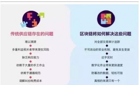 未来的一年里，区块链将如何改造制造业？