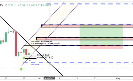 TradingView大神：比特币企稳反弹信号已现 6350阻力破位将成上涨冲锋号