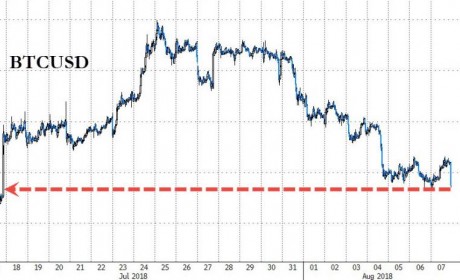 SEC又推迟一个比特币ETF，数字货币全线下挫