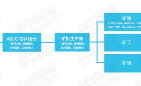 币圈熊市，矿工如何迎来春天？