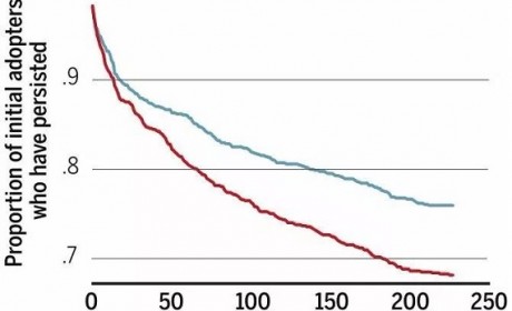 比特币实验与早期采用者