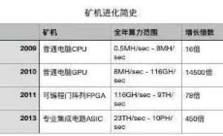 “战”后启示录：算力崇拜崩塌，你的信仰还在吗？