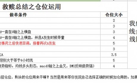 从0开始学技术连载4---均线趋势的运用 9月17日救赎说币