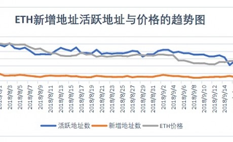 数动派：且看ETH亿万富翁如何游戏币圈