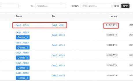 发现 | 机会：0xea开头钱包地址向外转出近5.2万个ETH