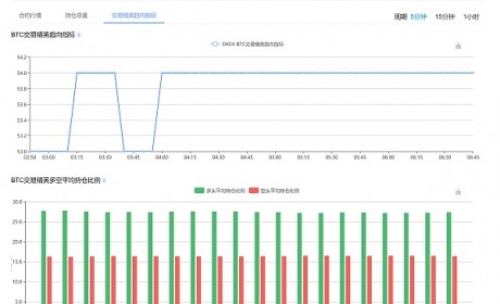 发现机会：BTC期货合约持仓变化 10/03