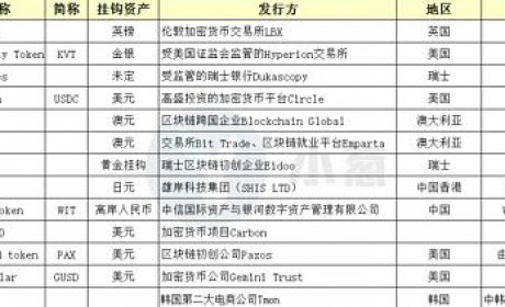 稳定币走向何方？未来将有5到8种稳定币可能在流通