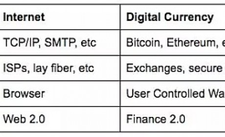 现在到底应该去做公链还是DApp?