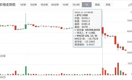 BTC触摸4000点该咋整？