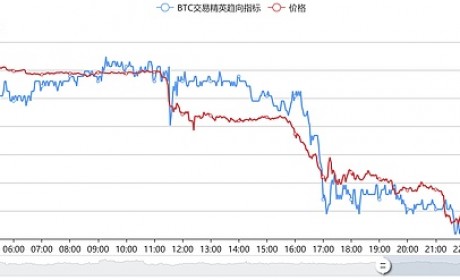 空头持仓临界 市场面临反弹