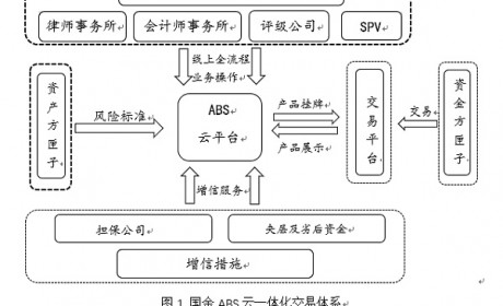 杨望：区块链在资产证券化中的应用