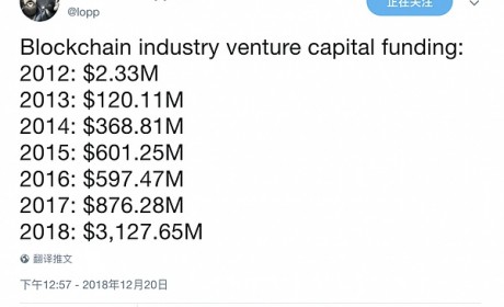 以太坊ConsenSys裁员 波场孙宇晨高调挖人