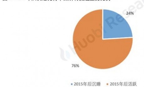 比特币大数据究竟隐藏了多少秘密？