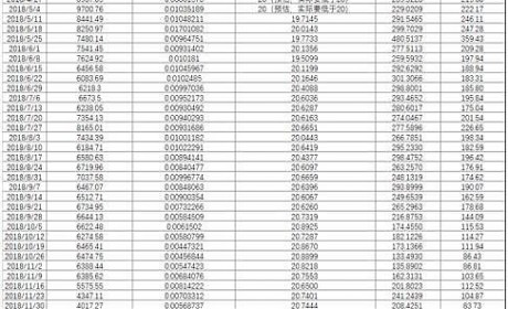 从回购及分红数据看 2018年OKEX、火币与币安收入如何？