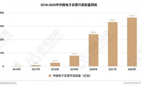 电子票据、版权保护——区块链破解行业痛点 | 链塔区块链产业年鉴精选