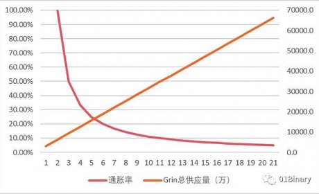 网红Grin 到底是不是中本聪最初的梦想？