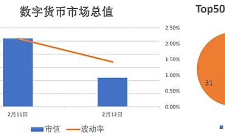 进击的BNB还有机会吗？