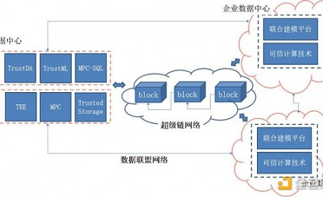 百度依托超级链推出数据安全协同方案XuperData