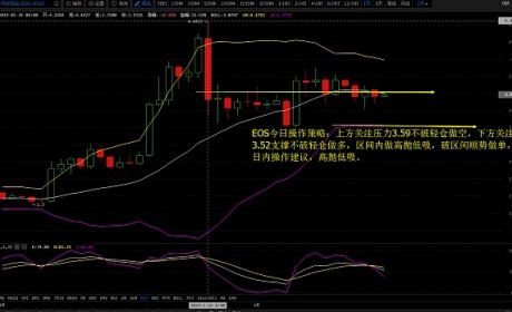 2019年3月14日 BTC EOS ETH操作思路