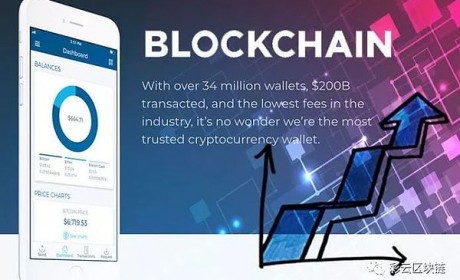 Blockchain.com在线钱包用户数量一年内出现近50%大幅增长