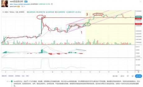 掌握方法让交易变得轻松