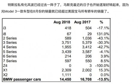 技术革命让特斯拉干掉了宝马 那么区块链将要干掉谁？