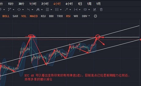 币解者：3.30日比特币BTC 以太坊 ETH 柚子EOS 操作建议及走势分析