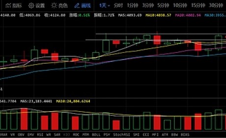 久违的大阳线 4/2 疯人院行情分析(BTC)