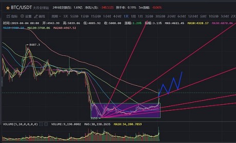 大太子携辣条双龙出海大饼杨帆5000点