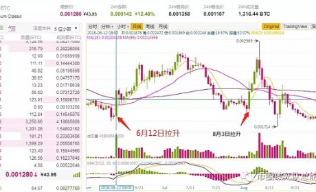 币圈研究院币种炒作研究第二弹：末日使者ETC