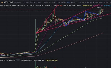 反指妖动以太跟随大饼上冲趋势暂缓