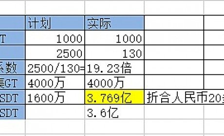 USDT短期为何大涨？后面将会如何演绎？