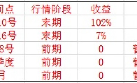 本轮反弹是否结束？明天走势就会公布答案