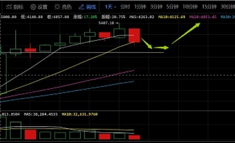 4.11晚间行情：正常回调还是暴跌的开始？