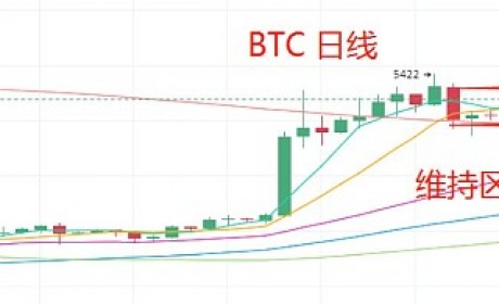 4.17晚间行情：3天内多空决战或见分晓