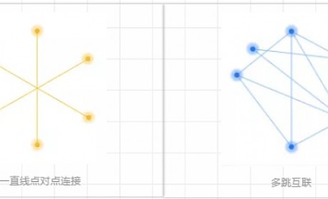 区块链的炒作已走到尽头 真正的变革才刚刚开始 那么INE呢？