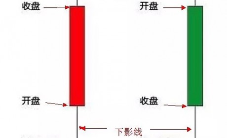 慕容话币 币圈新手学习看盘、基本指标学习、基础篇