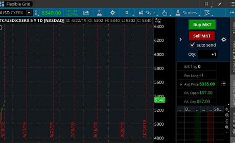 推动BTC突破5600的纳斯达克消息 实则为...