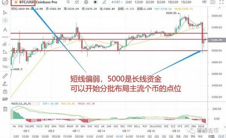 炒币 你得先相信这点才能赢 4月26日币圈报告