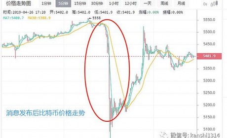 8.5亿美元诡异转账 揭开数字货币交易黑洞