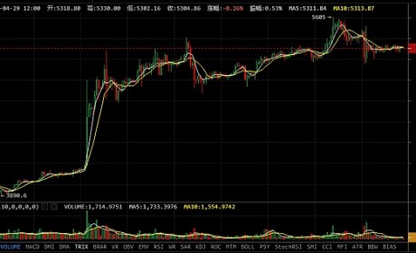 IEO是穷途末路还是本性难改强哥4月29日行情分析