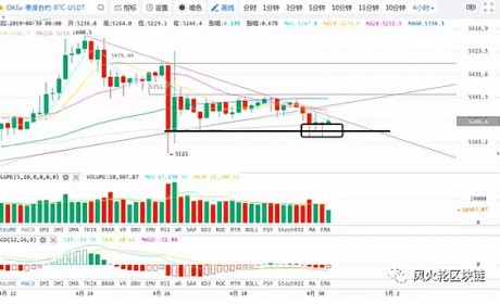 4-30大副说行情 三次探底都未跌破 现在是底吗