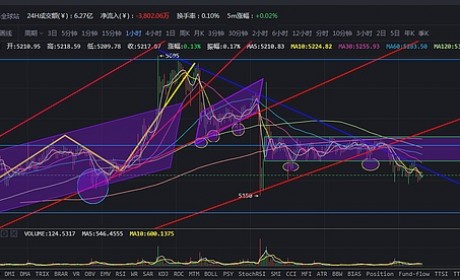 大饼跌破矩阵以太随动反指