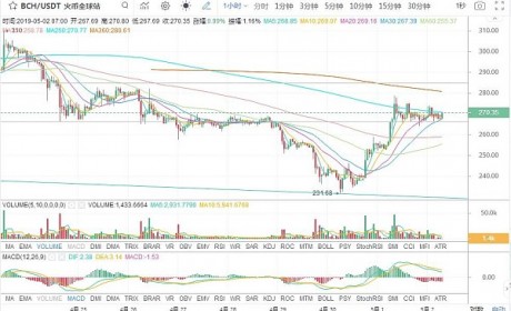 5.2早间行情：是震荡蓄势还是二次探底？