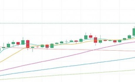 5.7晚间行情：BTC挑战强阻力位 进场信号在这里