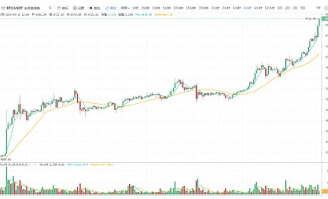 5.11午间行情：二线标的或有做多机会