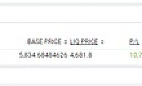 UEBOT比特币量化交易实盘5月11日:持仓浮盈30.24%