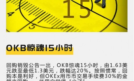 OKB惊魂15小时 一度跌幅达20%