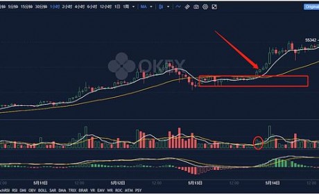 比特币持续上涨的利好被曝出 靴子落地成利空？